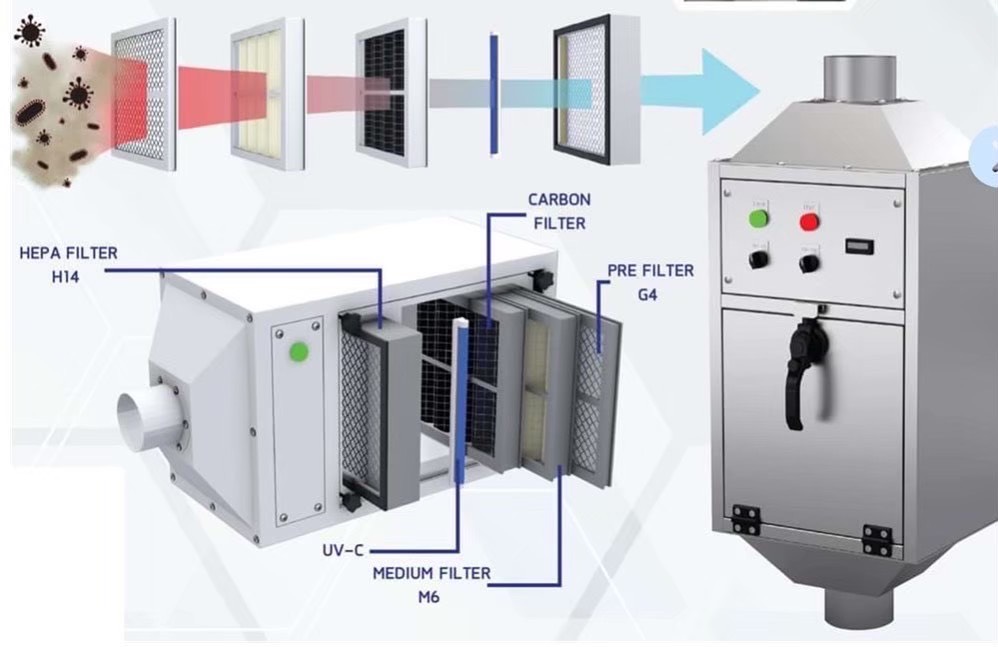 เครื่องกรองอากาศ สำหรับดูดไอสารเคมีและกลิ่น (Protective Air Flow )